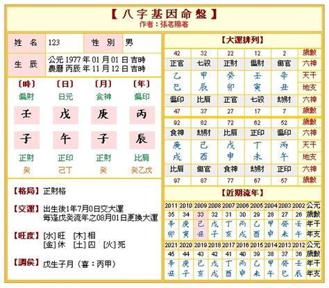 八字神數|免費八字命盤